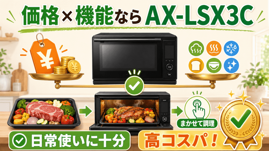 AX-LSX3Cと新型AX-LSX3D、型落ちAX-LSX3Bの違い 価格と機能のバランスならAX-LSX3C