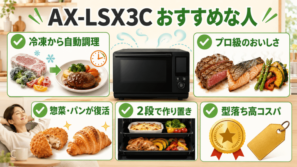 AX-LSX3Cが「おすすめな人」
