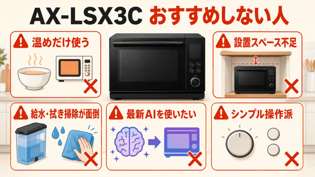 AX-LSX3Cを「おすすめしない人」