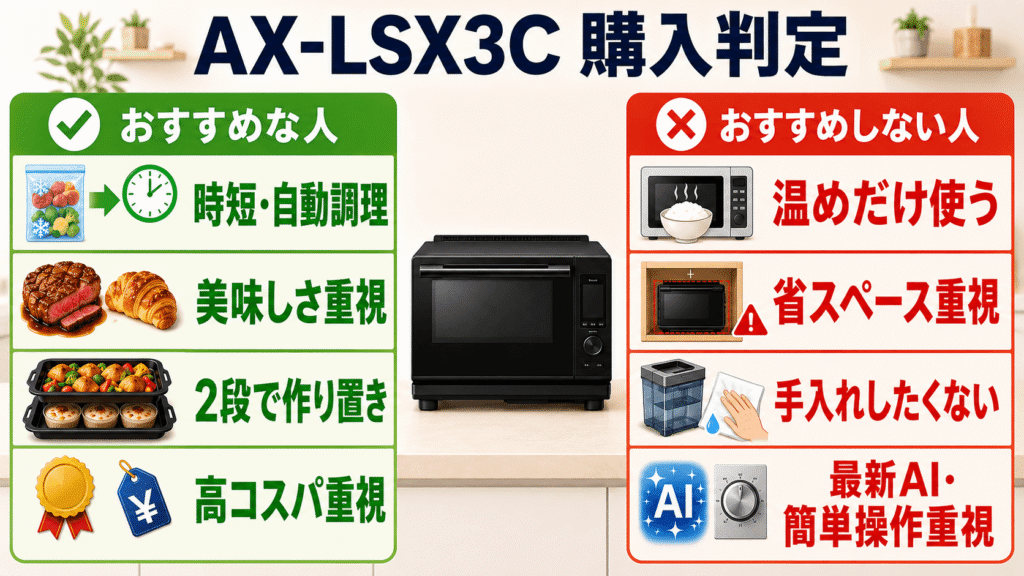 【購入判定】ヘルシオAX-LSX3Cをおすすめする人・しない人の条件