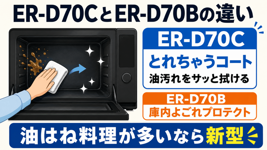 ER-D70CとER-D70Bの違い ER-D70Cは油汚れに強い「とれちゃうコート」に変更