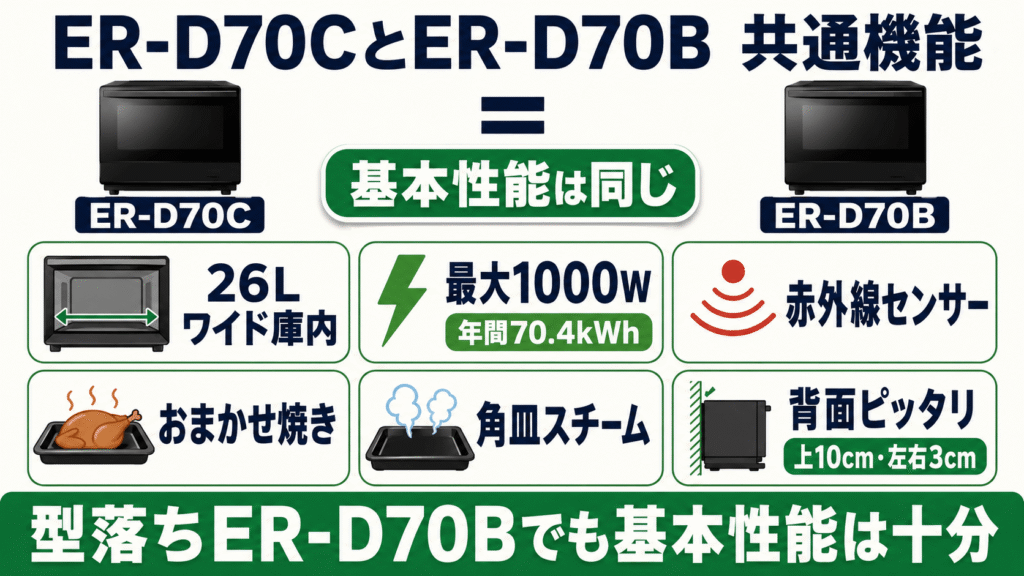 ER-D70CとER-D70Bで変わらない共通機能