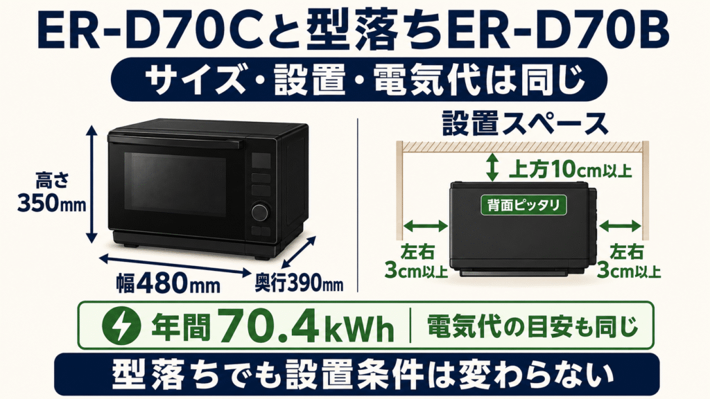 ER-D70Cと型落ちER-D70Bで変わらない共通機能 サイズ・設置スペース・電気代の目安も同じ