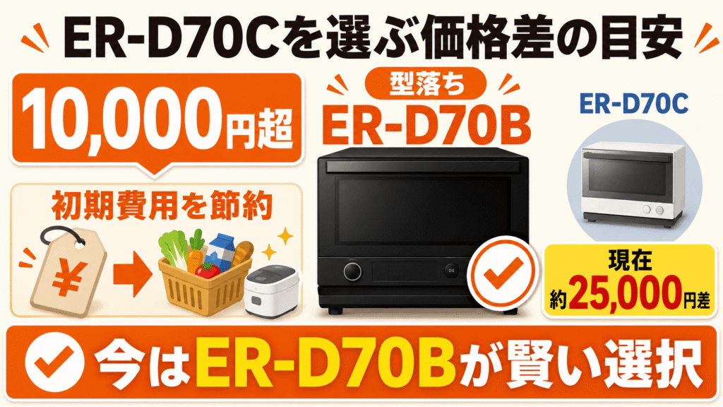 価格差はいくらまでならER-D70Cを選ぶ価値がある? 価格差が10,000円を超える場合