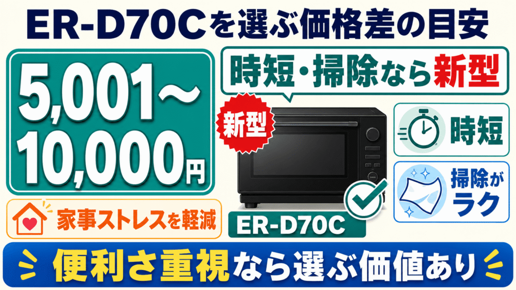 価格差はいくらまでならER-D70Cを選ぶ価値がある? 価格差が5,001~10,000円の場合