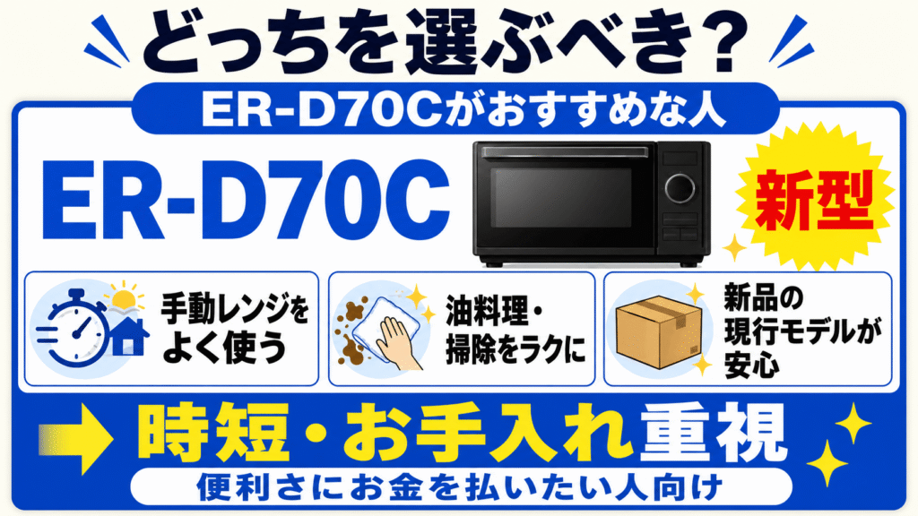 どっちを選ぶべき?ER-D70Cと型落ちER-D70Bのおすすめな人 家事の時短とお手入れのラクさを重視するなら「ER-D70C」