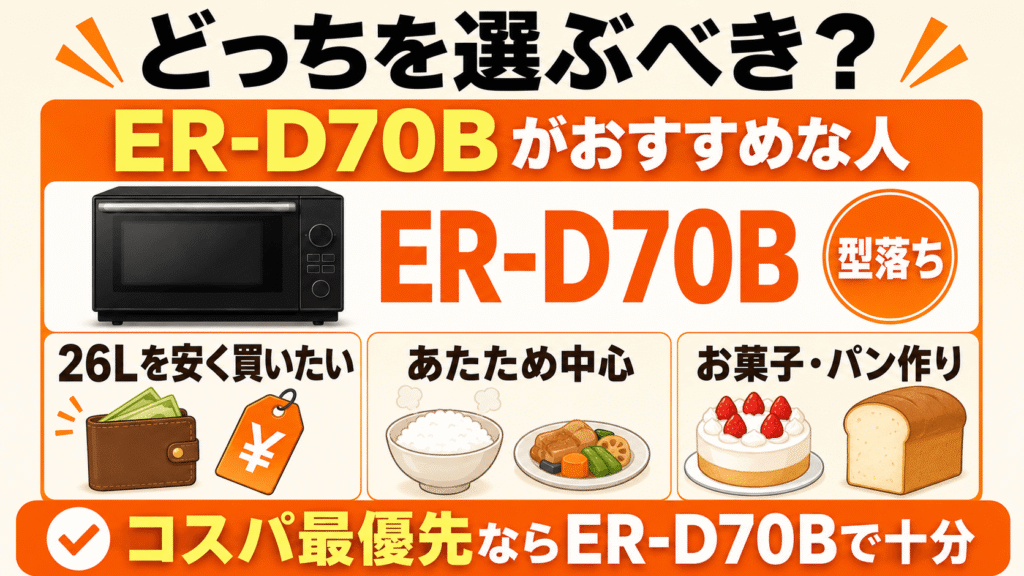 どっちを選ぶべき?ER-D70Cと型落ちER-D70Bのおすすめな人 コスパ最優先で基本機能が使えればいいなら「ER-D70B」
