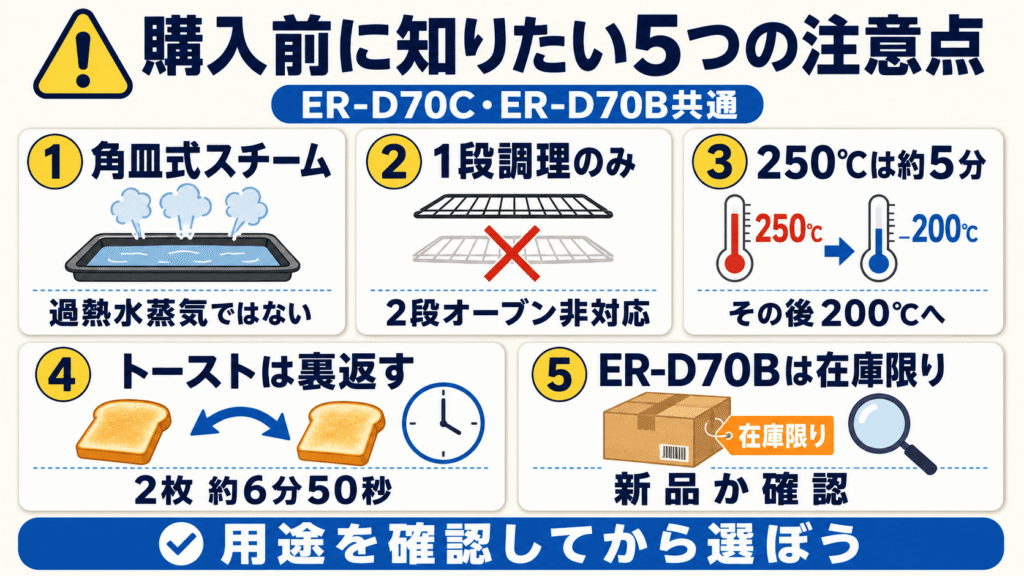 購入前に知っておきたいER-D70CとER-D70Bの注意点