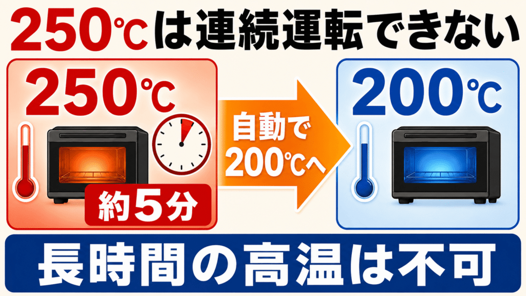 購入前に知っておきたいER-D70CとER-D70Bの注意点 250℃で連続運転できるわけではない