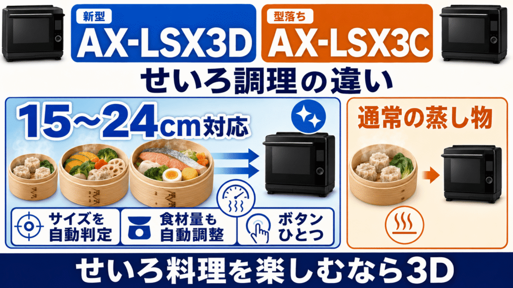 AX-LSX3Dと型落ちAX-LSX3Cの違いを比較　せいろ調理