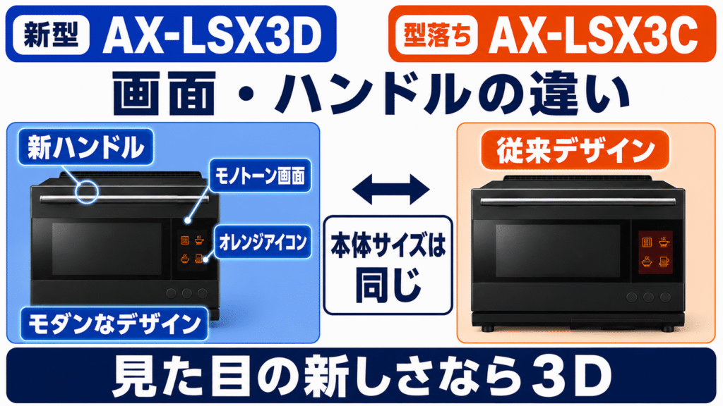 AX-LSX3Dと型落ちAX-LSX3Cの違いを比較　画面とハンドルのデザイン