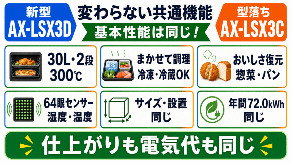 AX-LSX3DとAX-LSX3Cで変わらない共通の機能
