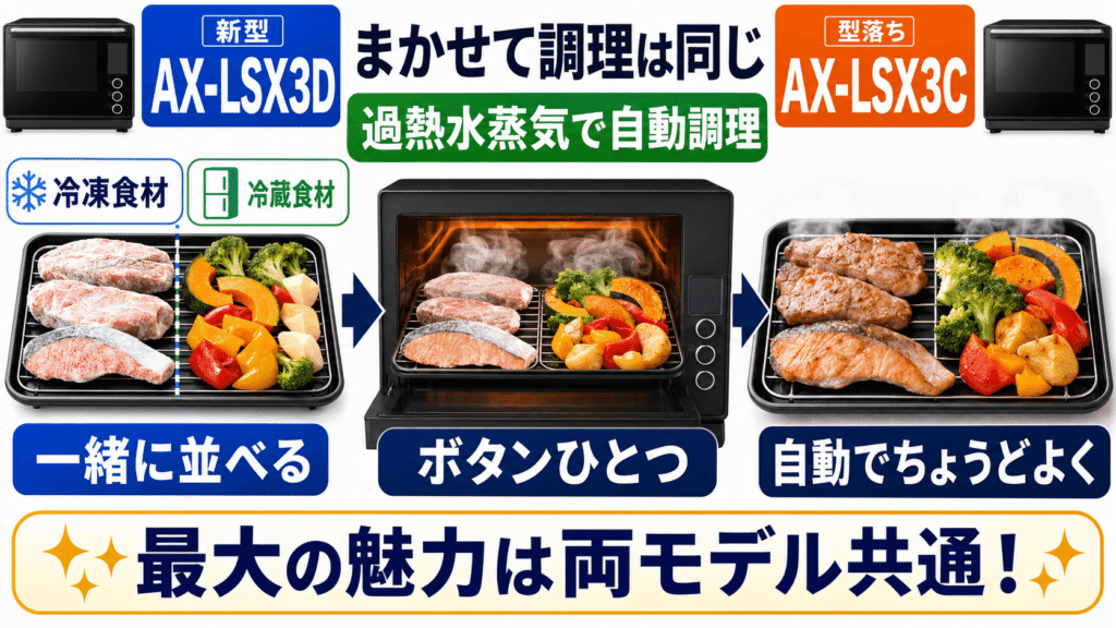 AX-LSX3DとAX-LSX3Cで変わらない共通の機能「まかせて調理」