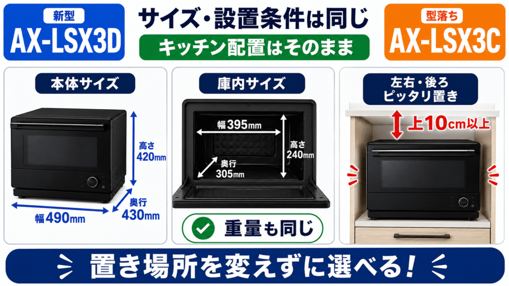 AX-LSX3DとAX-LSX3Cで変わらない共通の機能　本体・庫内サイズ、重量、設置条件