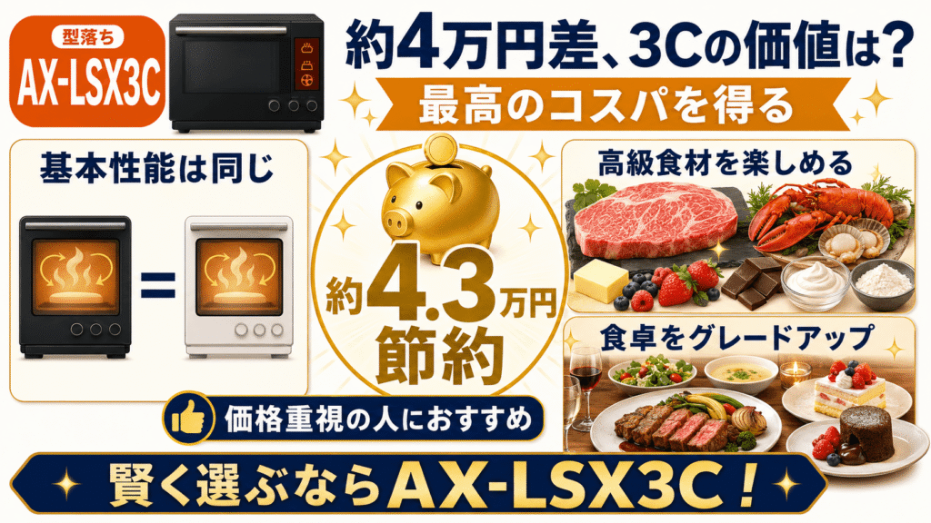 約4万円の価格差を払って新型AX-LSX3Dを選ぶ価値はある？　型落ち（AX-LSX3C）で「最高のコスパ」を得る