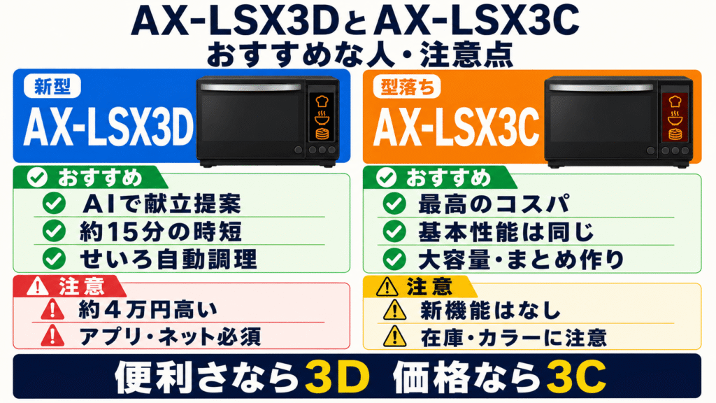 AX-LSX3DとAX-LSX3Cのどっちを選ぶ？おすすめな人と注意点まとめ