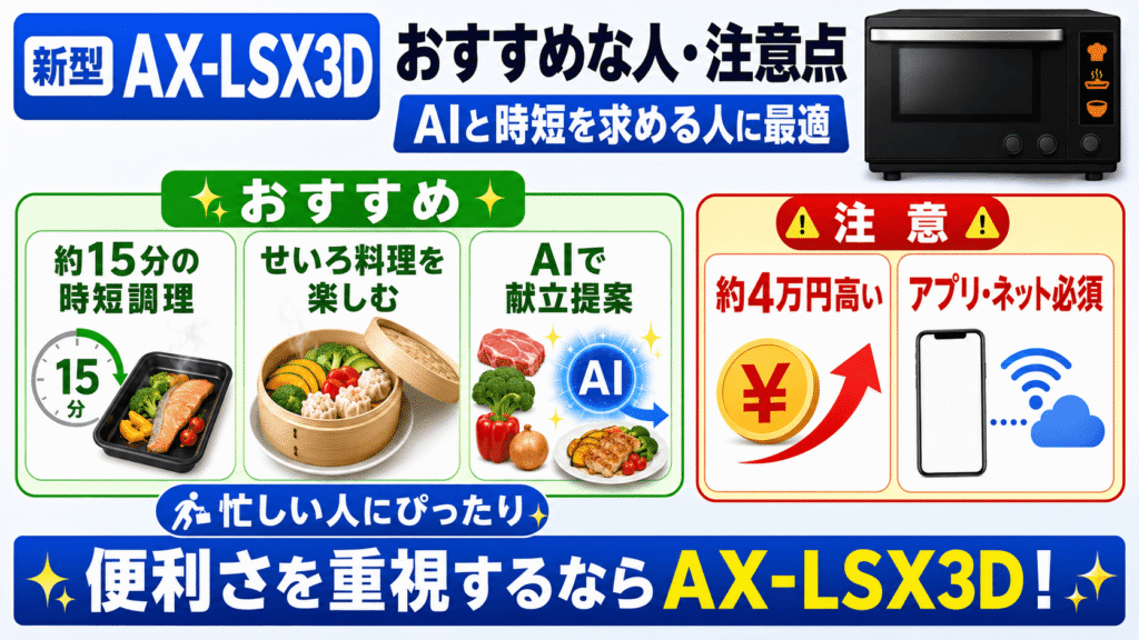 新モデルAX-LSX3Dがおすすめな人と注意点