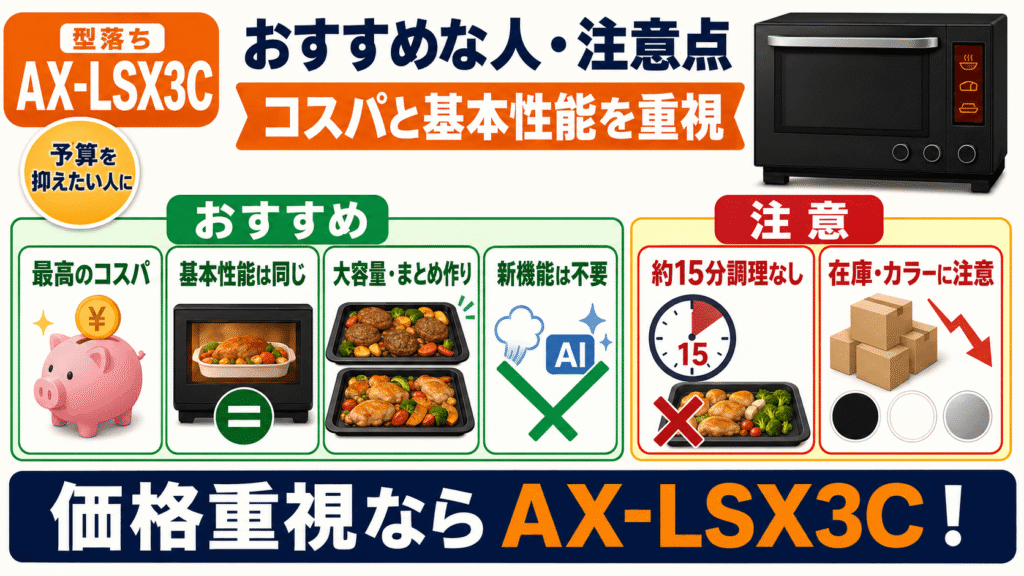 型落ちAX-LSX3Cがおすすめな人と注意点