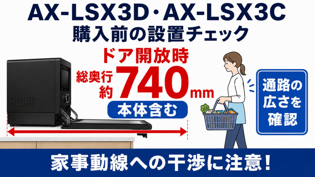 AX-LSX3DとAX-LSX3C購入前に確認　ドア開閉時の奥行