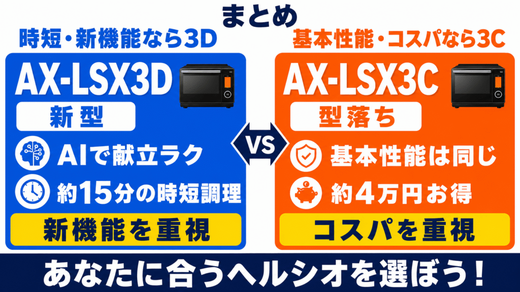 まとめ｜時短と新機能ならAX-LSX3D、基本性能重視ならAX-LSX3C