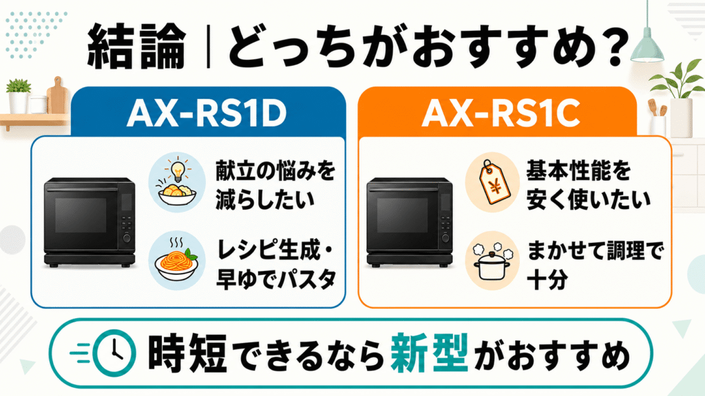 結論|AX-RS1DとAX-RS1Cはどっちがおすすめ?