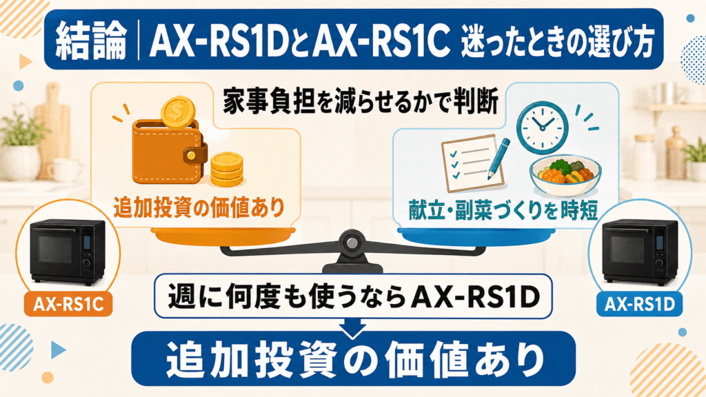 AX-RS1DとAX-RS1C 迷ったときの最終結論