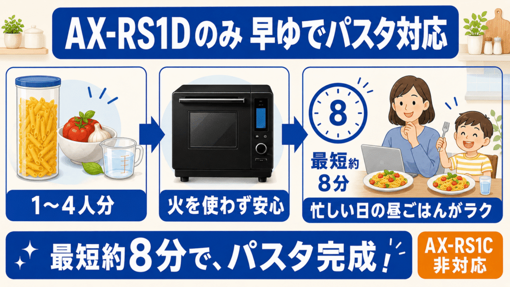 AX-RS1DとAX-RS1Cの機能の違いを詳しく比較 「早ゆでパスタ」