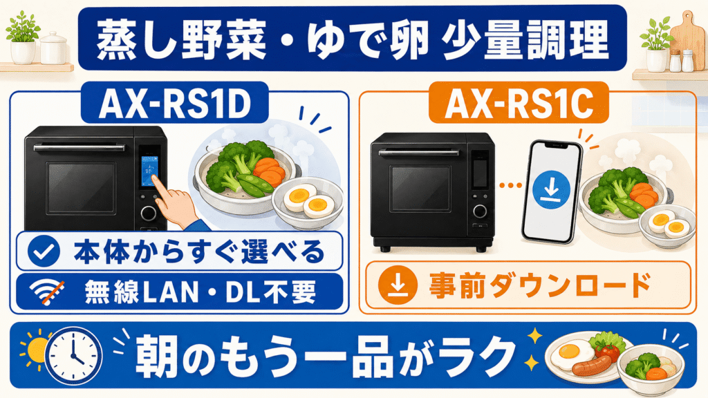 AX-RS1DとAX-RS1Cの機能の違いを詳しく比較 「蒸し野菜・ゆで卵」