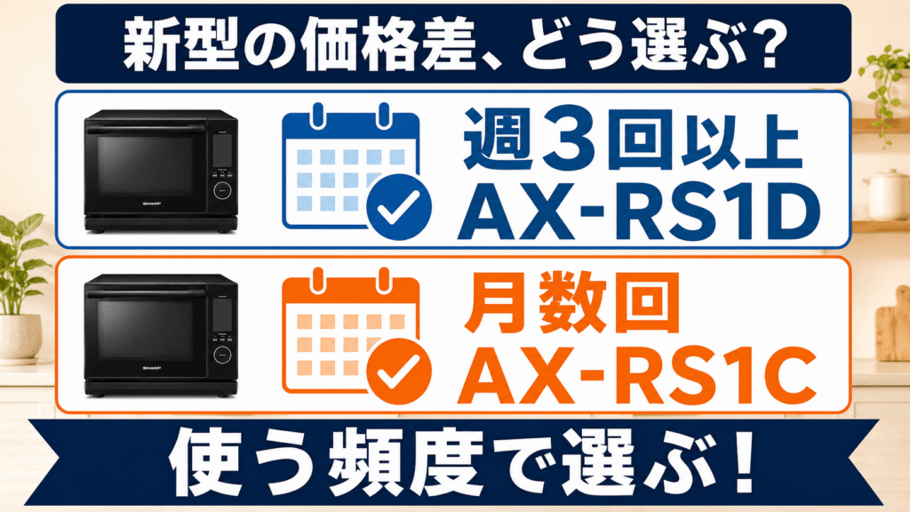 新型AX-RS1Dに約24,000円の価格差を払う価値はある?後悔しない選び方 使用頻度で判断する