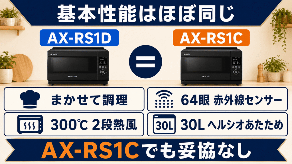 AX-RS1DとAX-RS1C 基本性能はほぼ同じ|AX-RS1Cでも妥協しなくてよい共通スペック