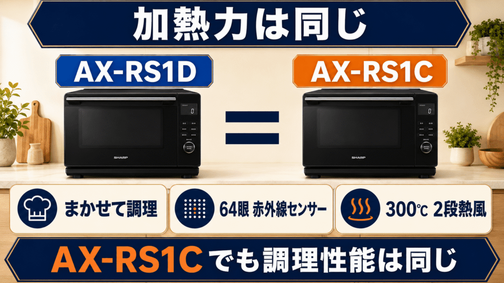 AX-RS1DとAX-RS1C 基本性能はほぼ同じ 「まかせて調理」や赤外線センサーなどの加熱力