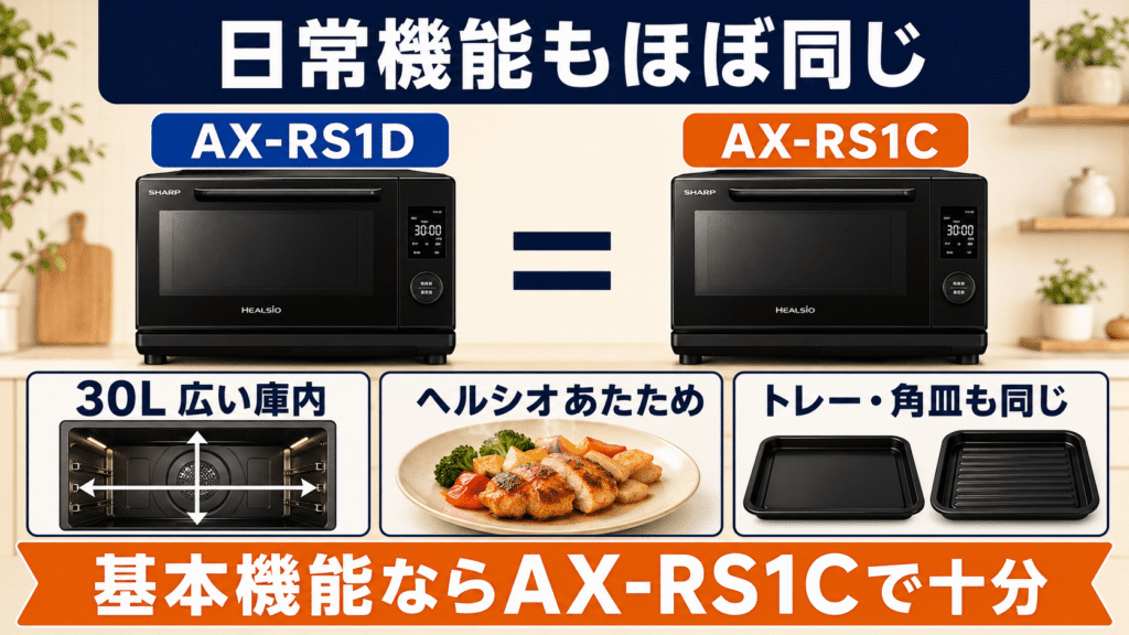 AX-RS1DとAX-RS1C 基本性能はほぼ同じ 庫内サイズや「ヘルシオあたため」などの日常機能