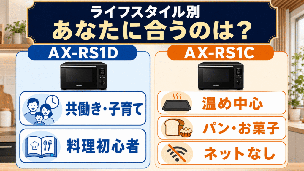 生活スタイル別|AX-RS1D vs AX-RS1C あなたに合うのはどっちのヘルシオ?