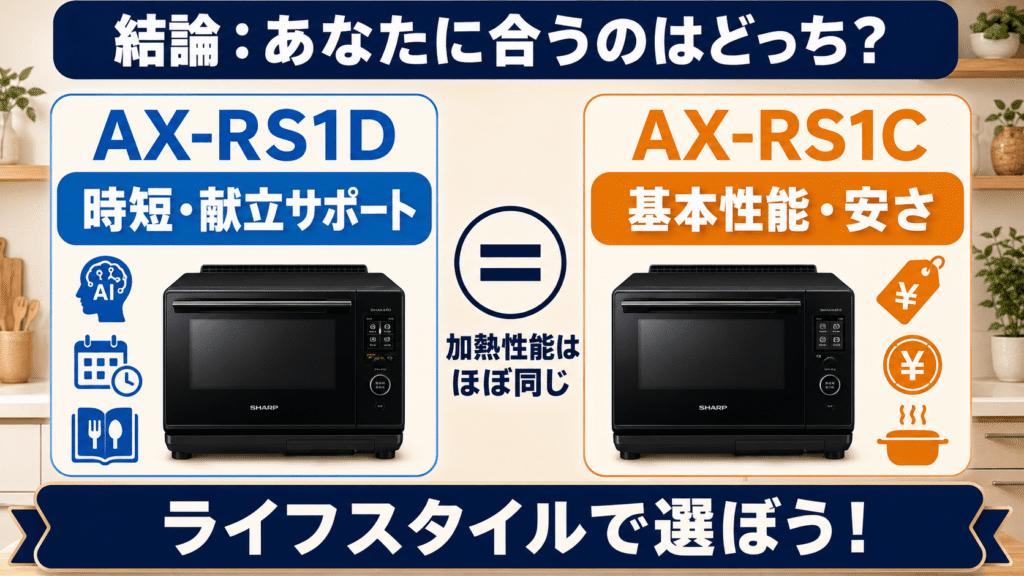 まとめ|時短・献立サポートならAX-RS1D、基本性能と安さならAX-RS1C