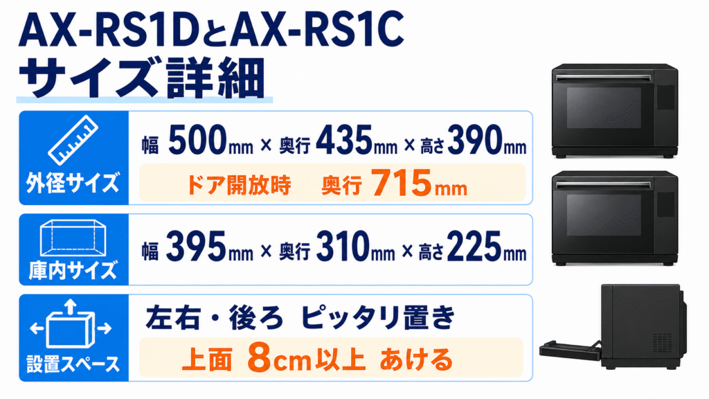 AX-RS1DとAX-RS1Cサイズ詳細