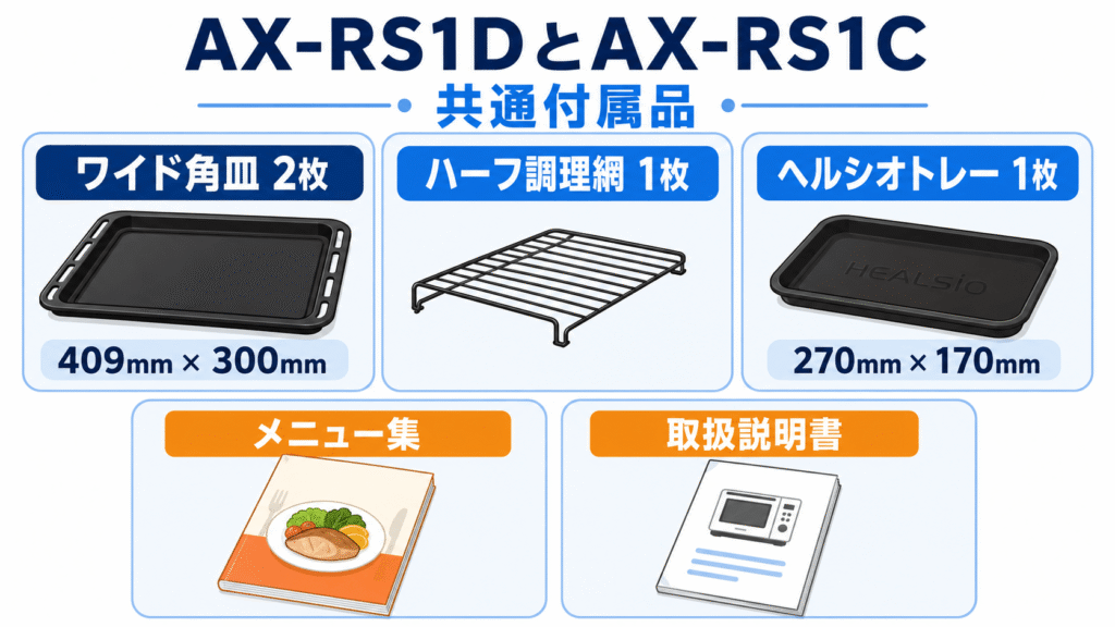 AX-RS1DとAX-RS1Cの付属品