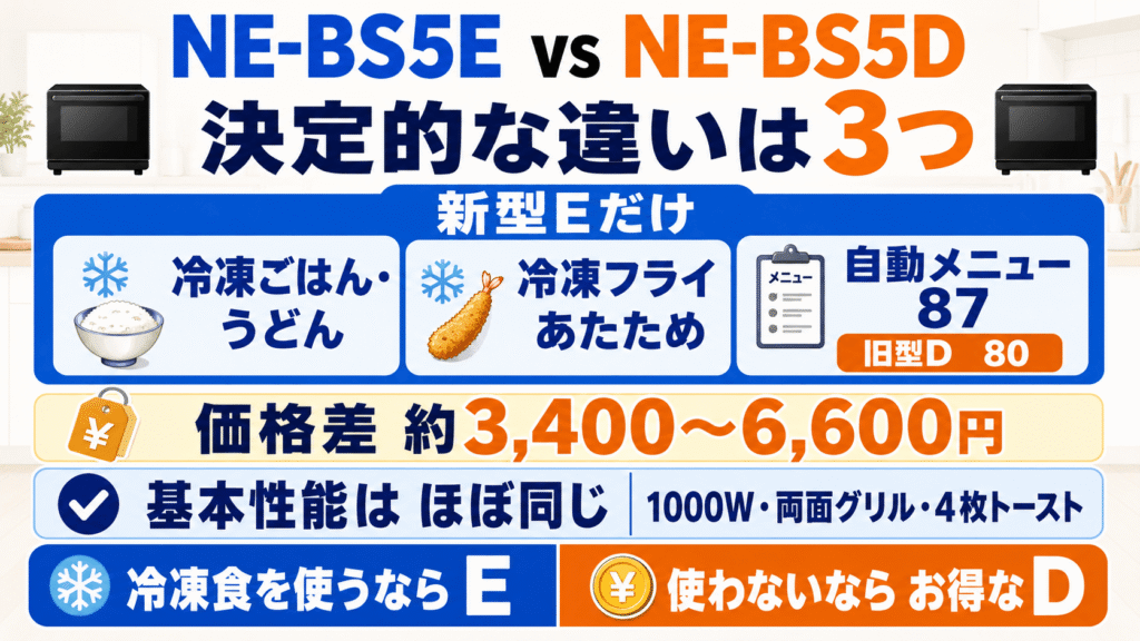 NE-BS5EとNE-BS5Dの決定的な違いは3つ！