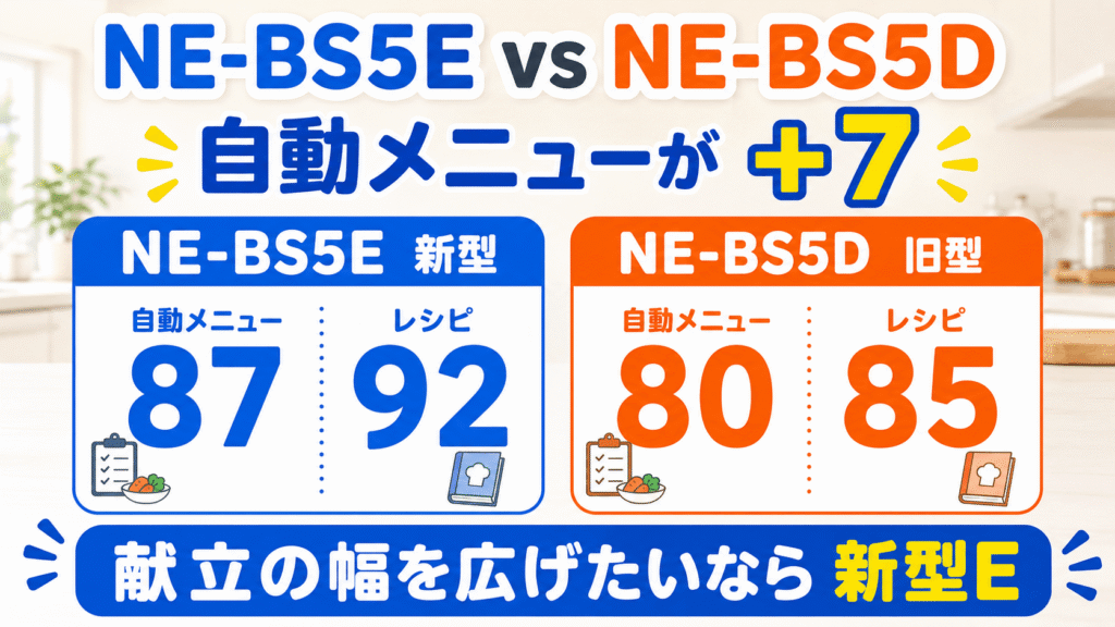 NE-BS5EとNE-BS5Dの決定的な違い　NE-BS5Eは自動メニューが7種類増加
