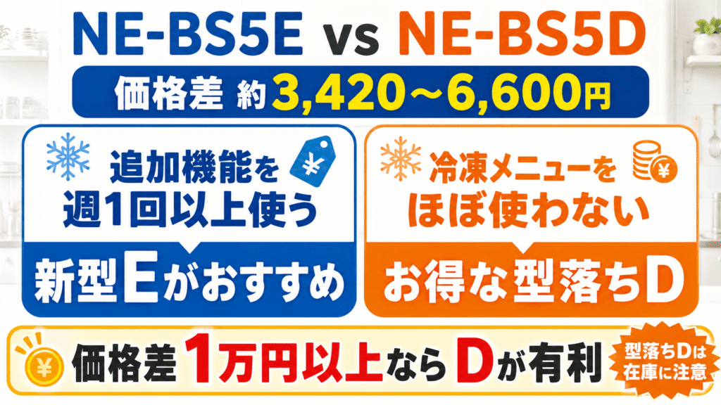 NE-BS5EとNE-BS5Dの価格差は約3,420～6,600円　価格差を払う価値がある人・ない人