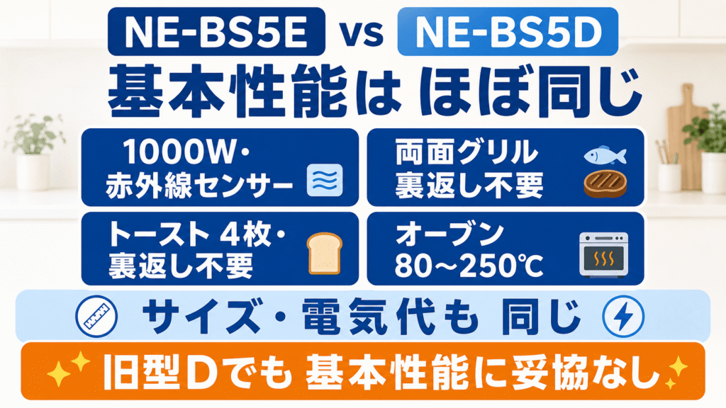 NE-BS5EとNE-BS5Dあたため・グリル・トーストなどの基本性能はほぼ同じ