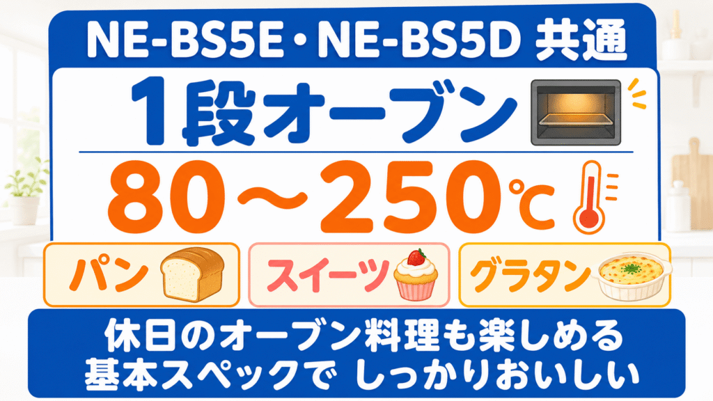 NE-BS5EとNE-BS5Dの共通する嬉しい基本性能　オーブンは1段・80～250℃に対応でパンやスイーツ作りも可能