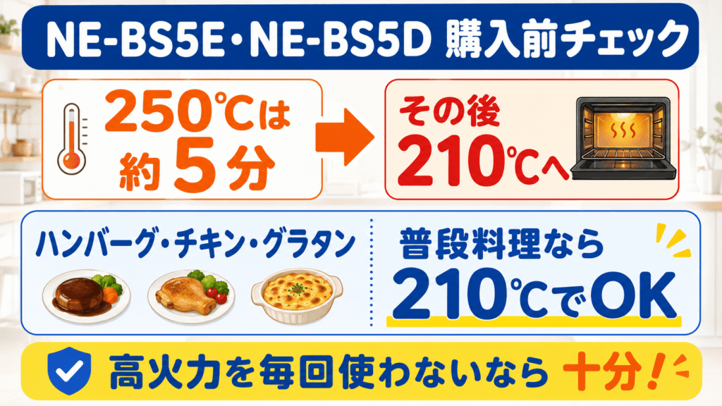 【要チェック】購入前に確認したいNE-BS5EとNE-BS5Dの注意点と解決法　最高250℃で運転できるのは約5分、その後は210℃に切り替わる