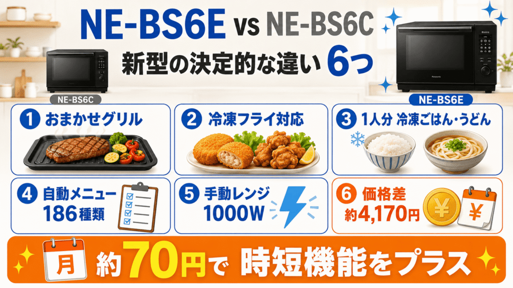 NE-BS6EとNE-BS6Cの決定的な違いは6つ！新機能と価格差を徹底比較
