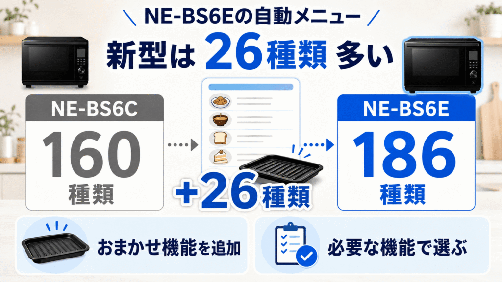 NE-BS6EとNE-BS6Cの決定的な違い　自動メニュー数はNE-BS6Eが26種類多い（186種類）