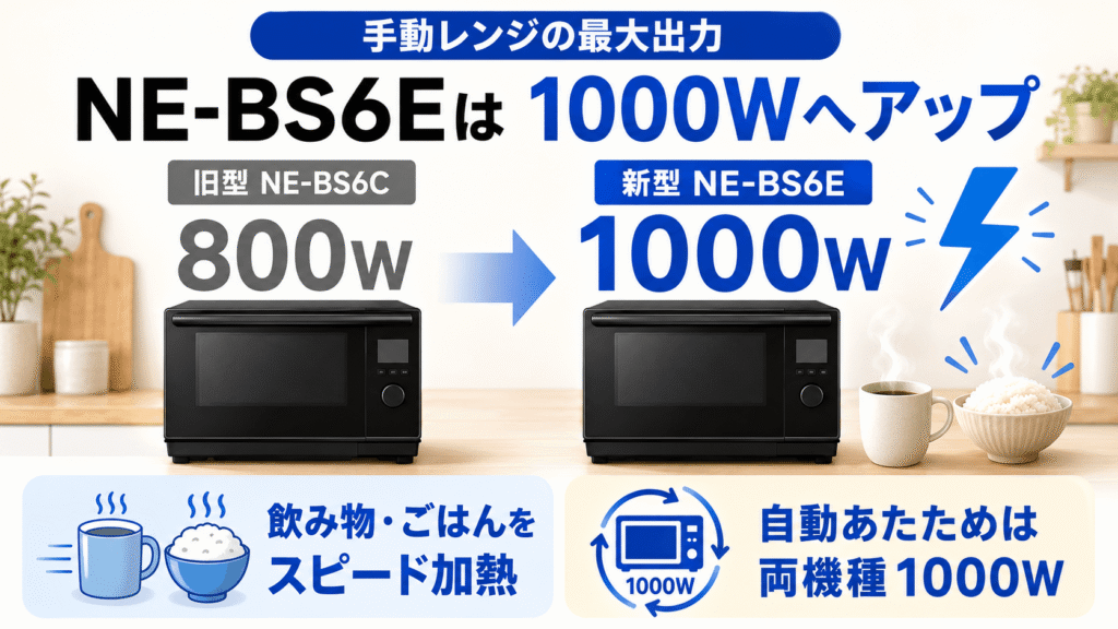 NE-BS6EとNE-BS6Cの決定的な違い　手動レンジの最大出力がNE-BS6Eは1000Wにアップし加熱がスピーディに