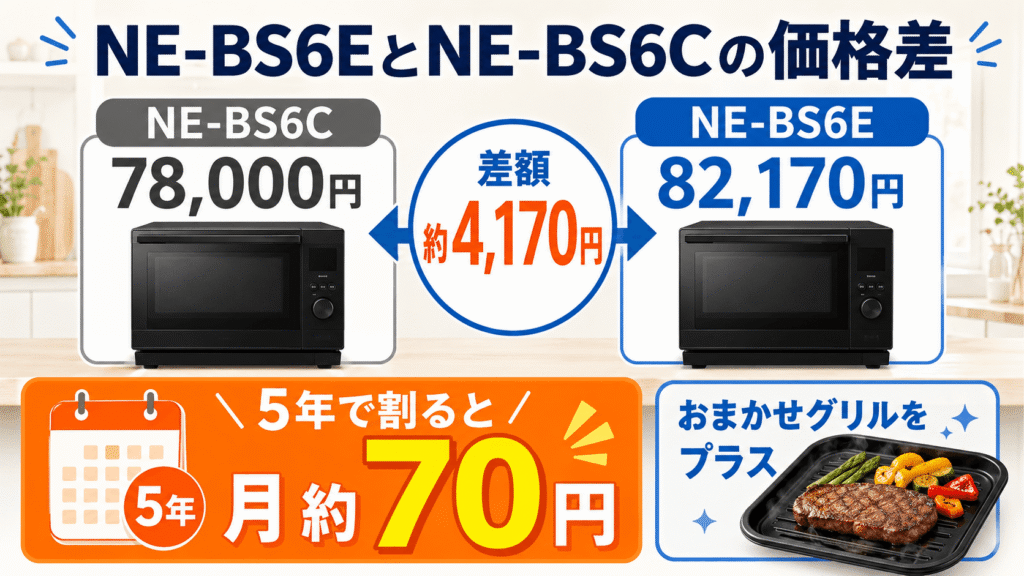 NE-BS6EとNE-BS6Cの決定的な違い　新型NE-BS6Eと旧型NE-BS6Cの価格差は約4,000円