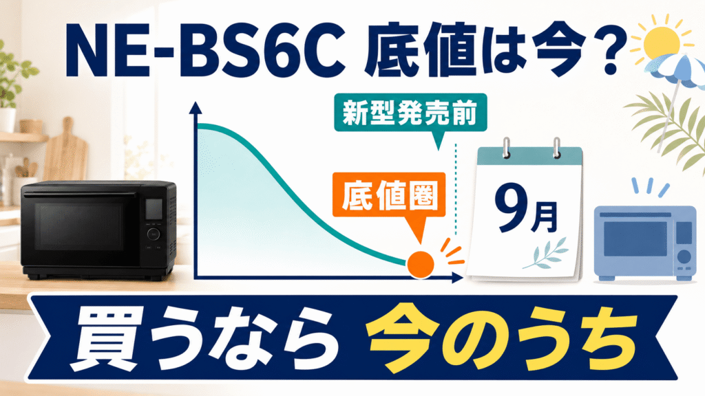 新型発売の直前が型落ち「NE-BS6C」の底値のタイミング