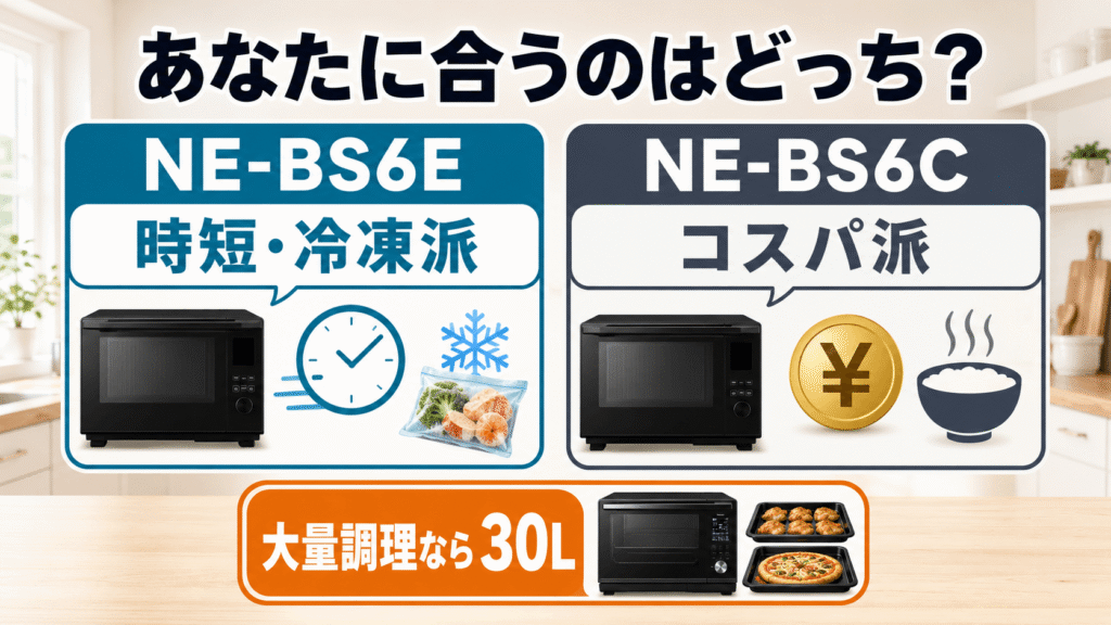 まとめ：調理の手間を減らすならNE-BS6E、コスパ重視ならNE-BS6C