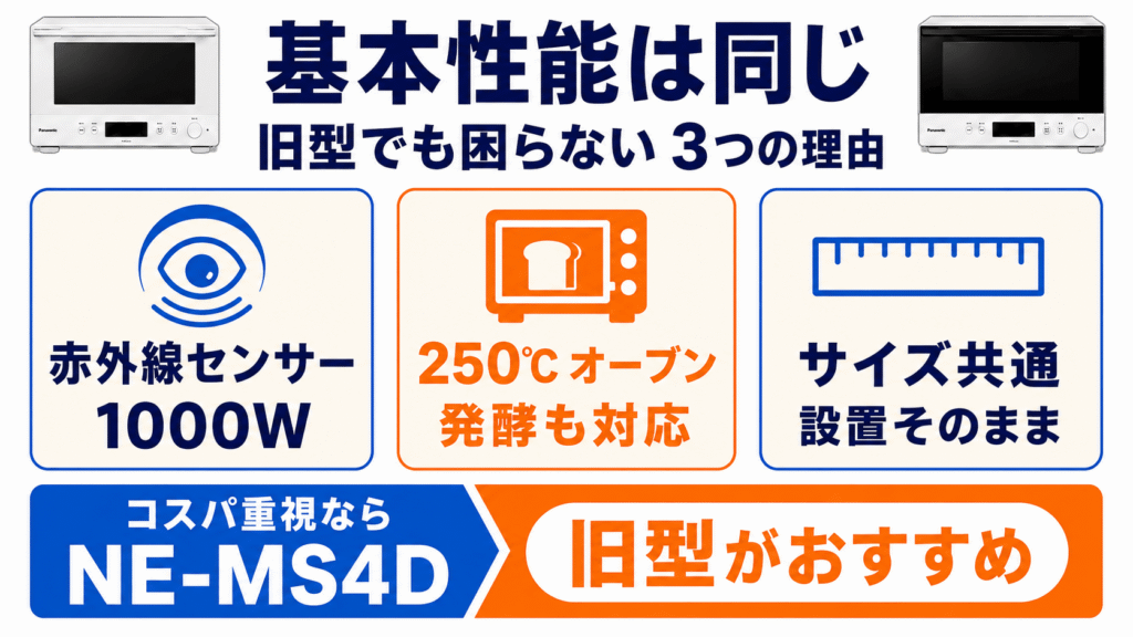 NE-MS4EとNE-MS4Dの共通機能3つ