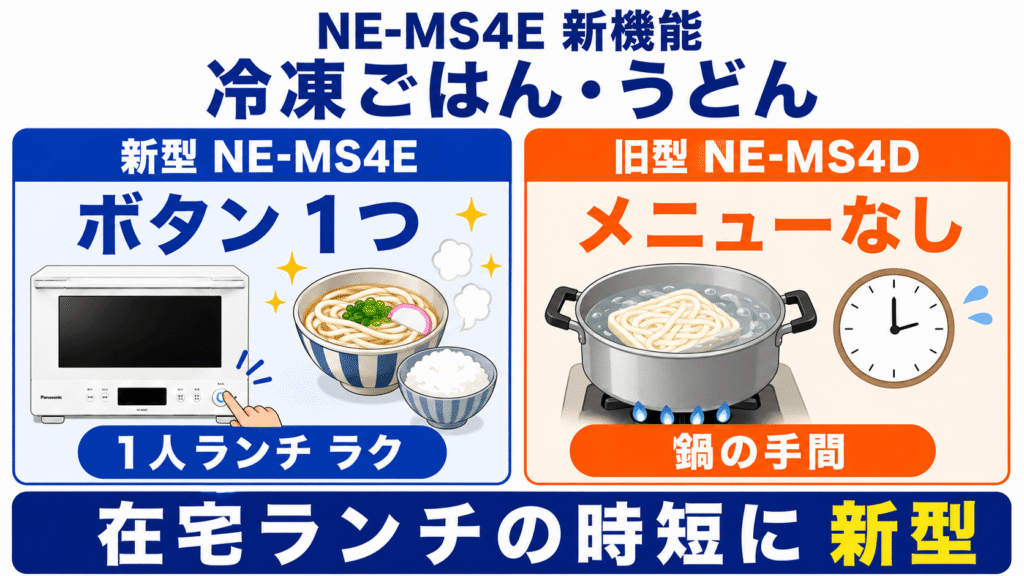 NE-MS4EとNE-MS4Dの主な違い 新型NE-MS4Eは「冷凍うどん・ごはん」メニュー搭載!